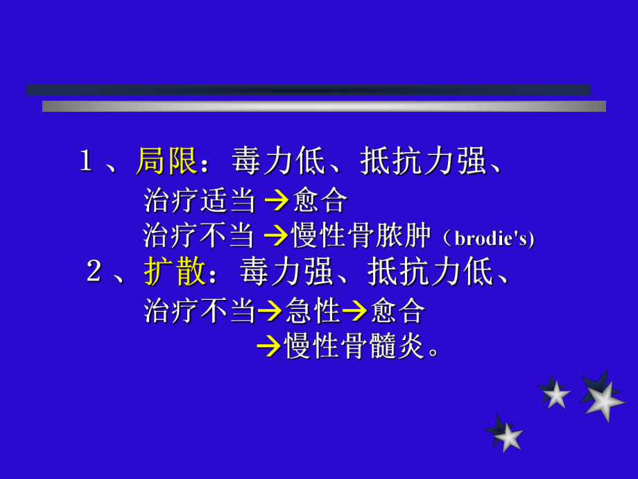 骨与关节X线诊断3课件.ppt_第3页