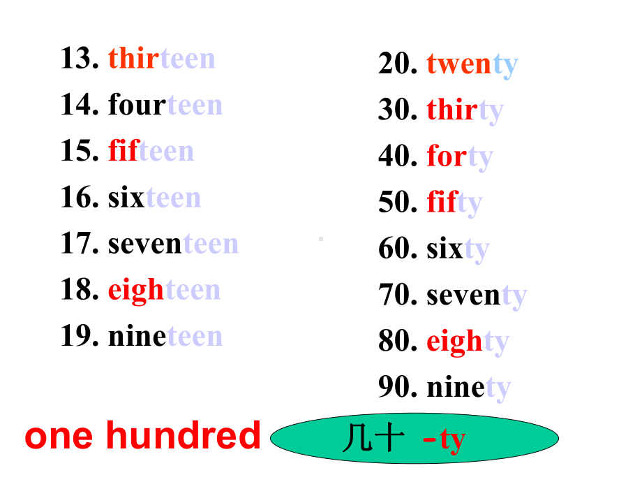 外研版英语课件七上上Module-3-My-school-Unit-1-There-are-thirty-students-in-my-class..ppt--（课件中不含音视频）_第3页