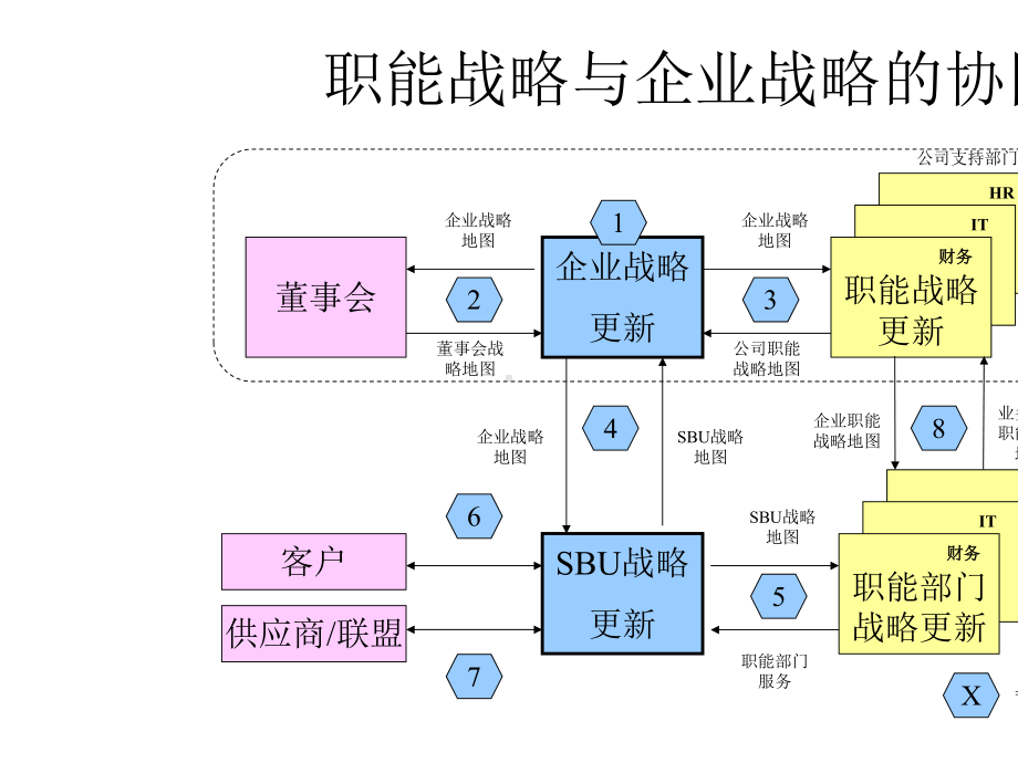 大型企业财务转型理论与实践思考2.0.pptx_第3页