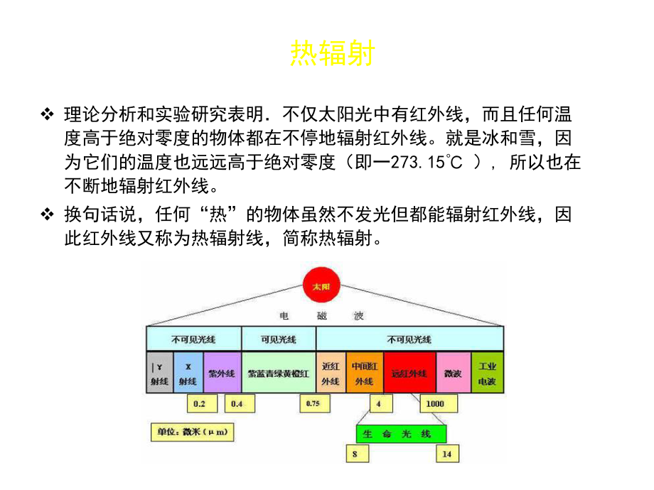 中医与热成像-课件.ppt_第3页