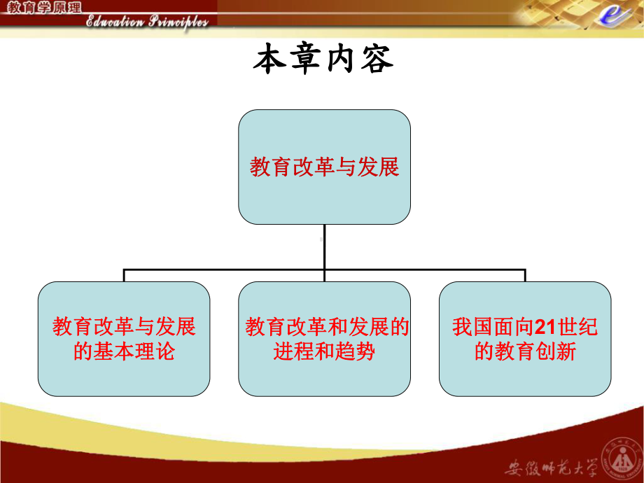 现代教育学第5章教育改革课件.ppt_第3页