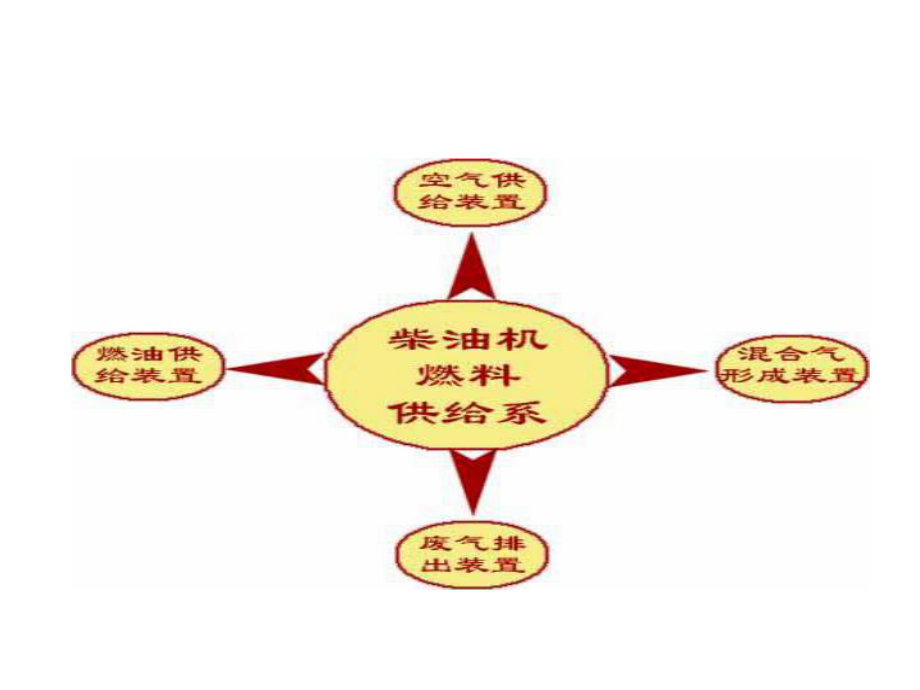 第五课燃油供给系课件.ppt_第3页