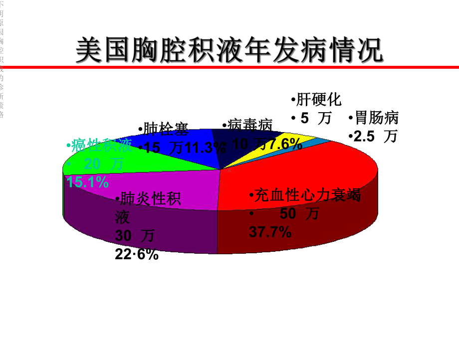 不明原因胸腔积液的诊断策略.ppt_第3页