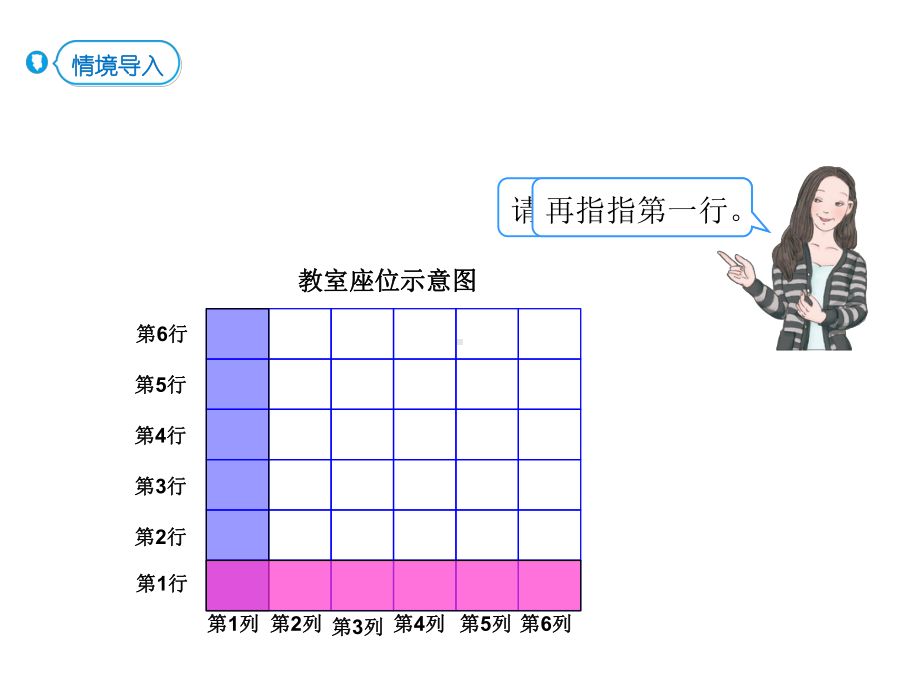 人教版五年级上册数学位置第2课时位置.ppt_第2页