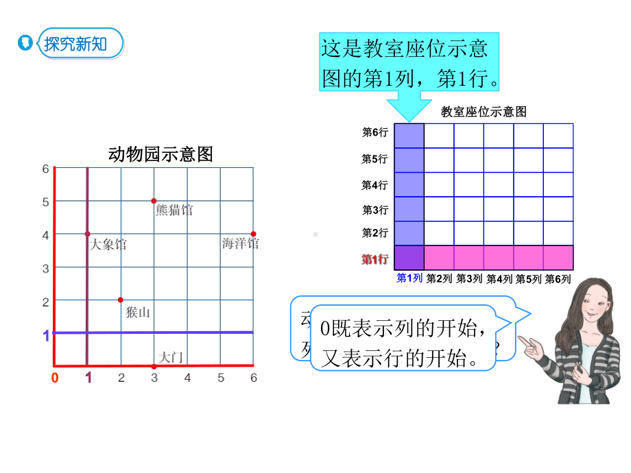 人教版五年级上册数学位置第2课时位置.ppt_第3页