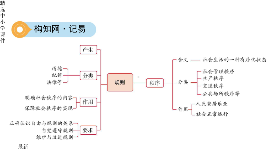 精选中考道德与法治一轮复习八上第二单元遵守社会规则优盐件课件.pptx_第2页