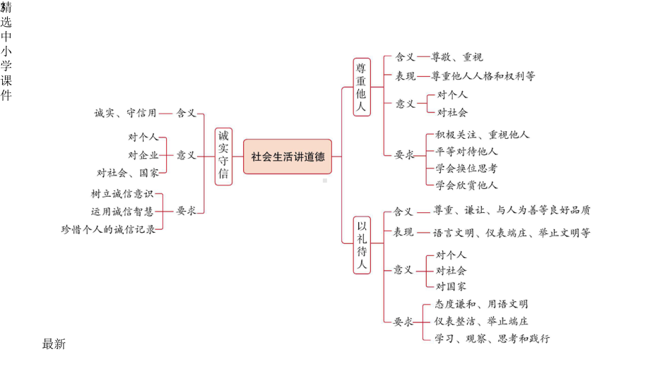 精选中考道德与法治一轮复习八上第二单元遵守社会规则优盐件课件.pptx_第3页