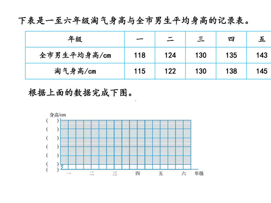 北师大版六年级数学上册身高的变化.pptx_第3页