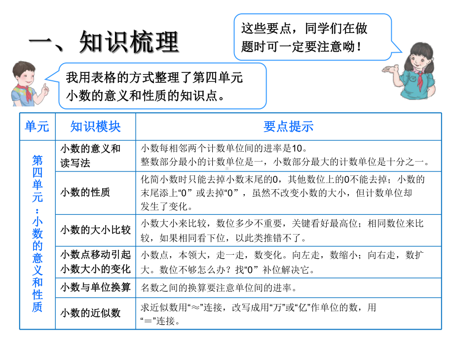 总复习(小数的意义、性质和加减法)-公开课课件.ppt_第3页