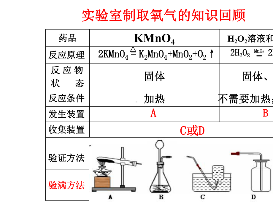 《二氧化碳制取的研究》公开课一等奖课件.pptx_第2页