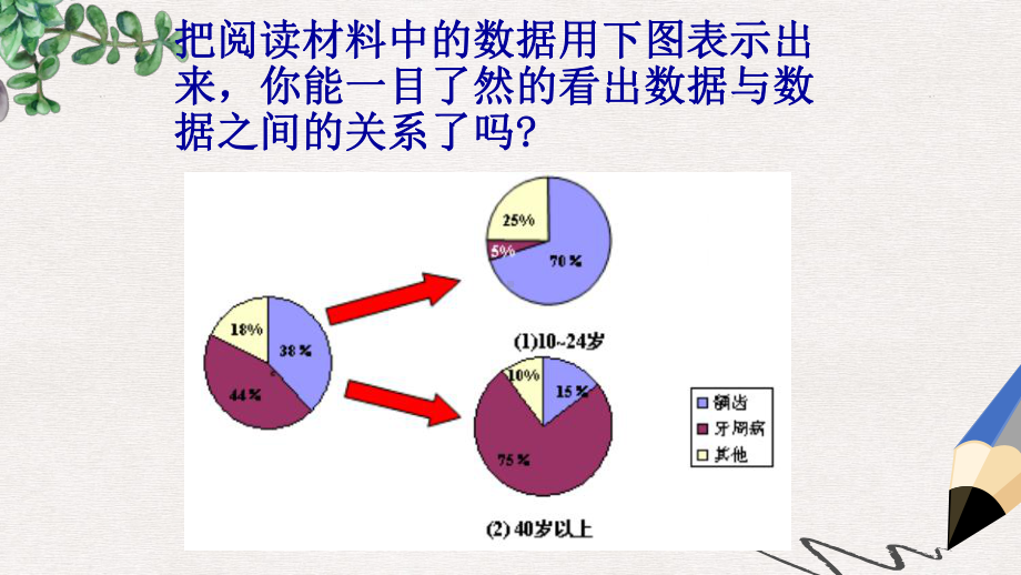 精选七年级数学上册631数据的表示课件新版北师大版.ppt_第3页