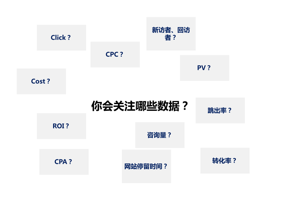 SEM数据分析分享-PPT精选文档.pptx_第2页