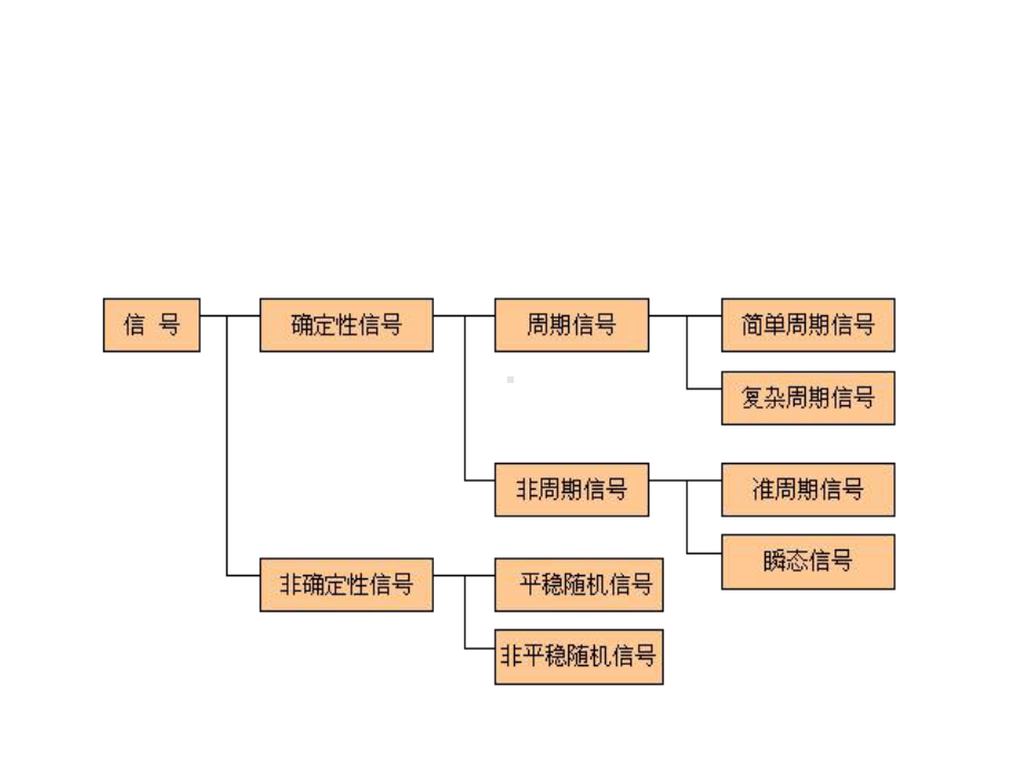 机械工程测试技术基础(第3版)-总复课件.pptx_第3页