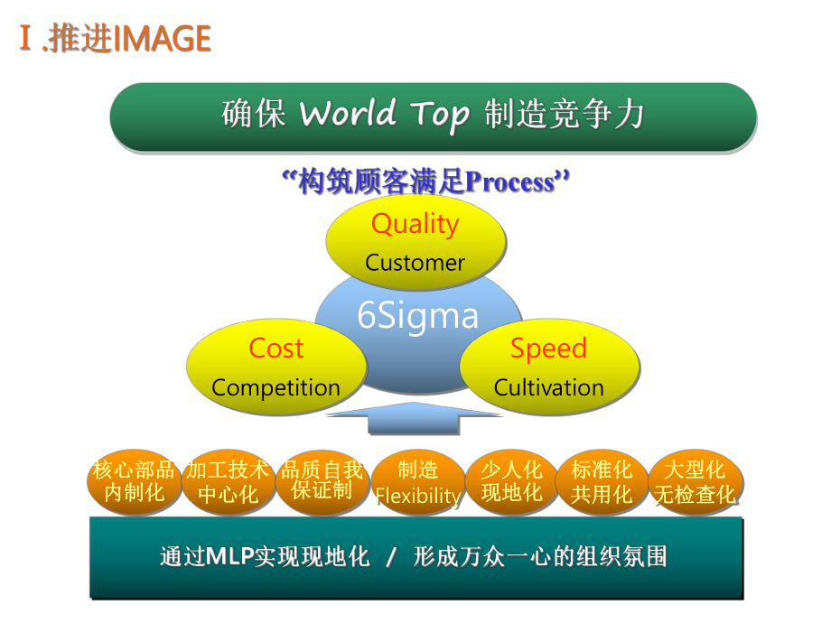 三星品质革新经营计划样式-精品文档.ppt_第2页