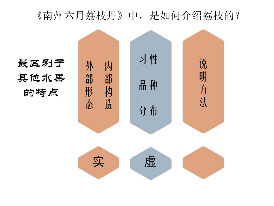 《口语交际：介绍事物》课件.pptx_第2页