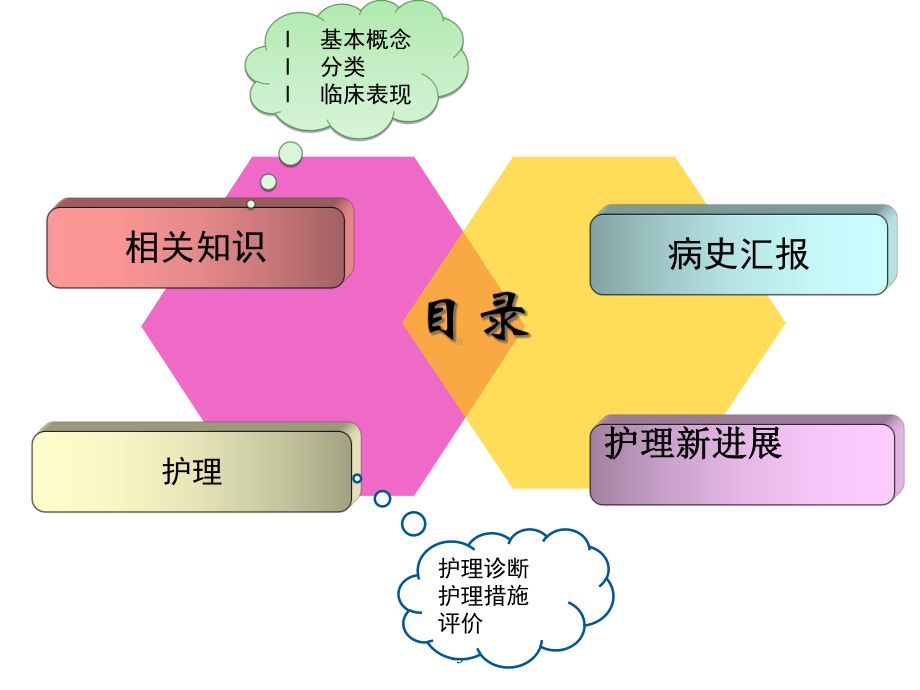 闭合性颅脑损伤病人的护理查房优秀课件.ppt_第3页