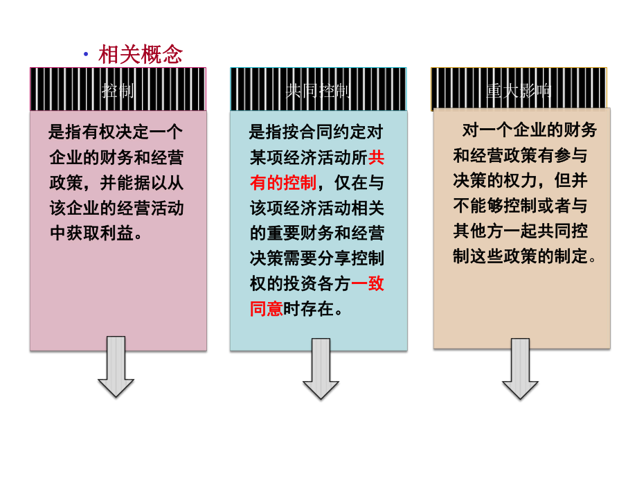 中财第五章长期股权投资.ppt_第3页