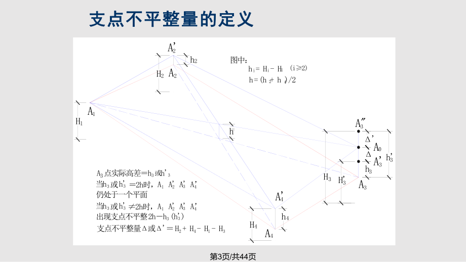 箱梁质量控制课件.pptx_第3页