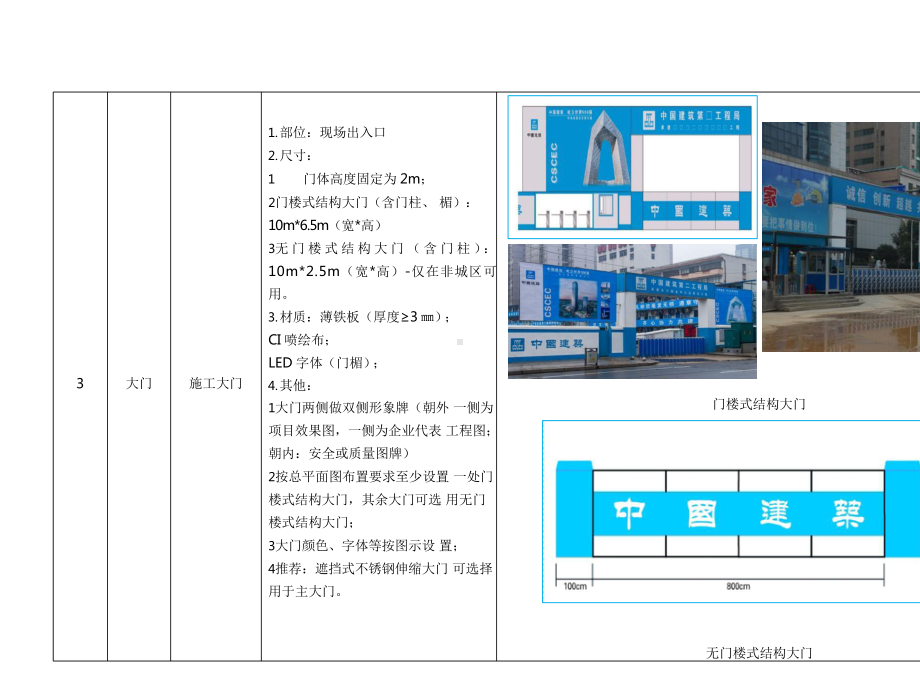 （安全培训PPT）安全防护设施标准化图册.pptx_第3页