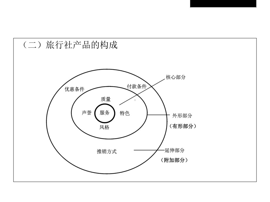 旅行社管理-第三章-旅行社的产品开发11课件.ppt_第3页