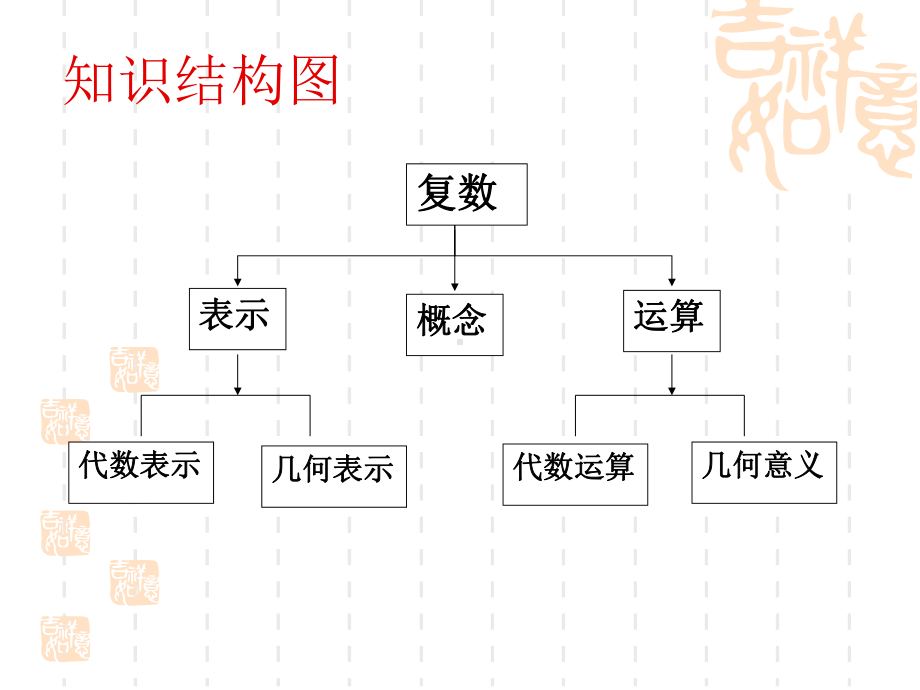 高三复数复习课件.ppt_第2页