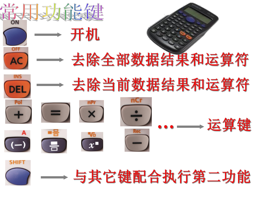 《用计算器进行运算》课件-(公开课获奖)2022年北师大版-.ppt_第3页