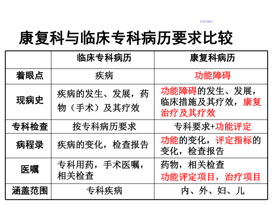 康复科病历书写规范.ppt_第3页