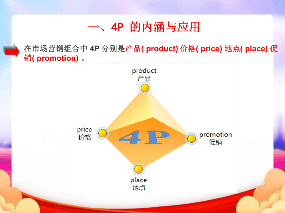 营销理论课件.ppt_第2页