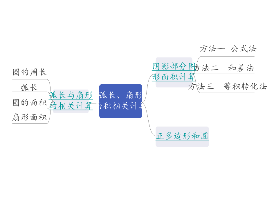 数学中考《弧长、扇形面积相关计算》专题复习课件.ppt_第3页