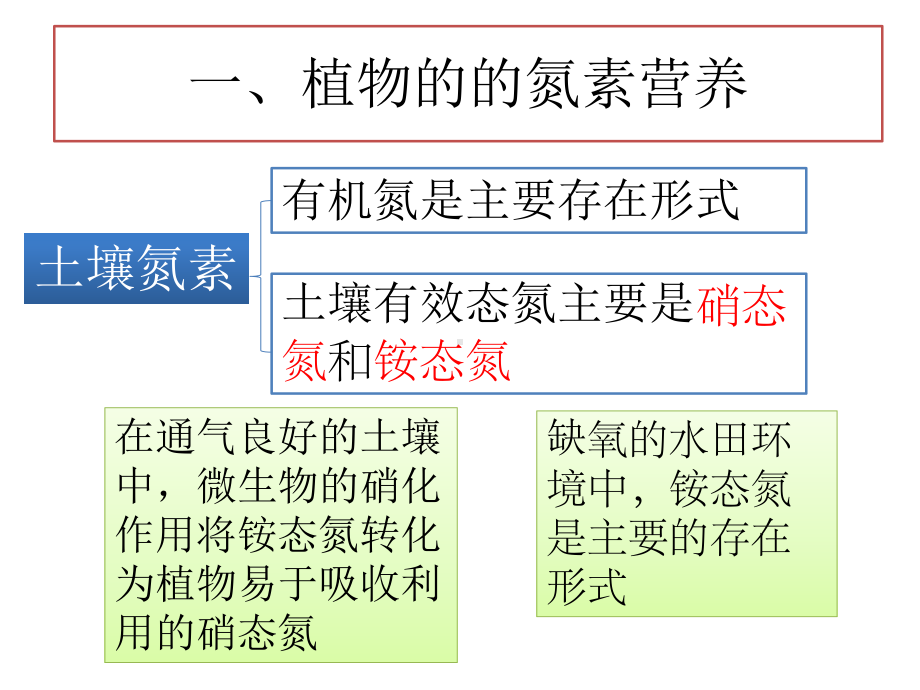 高级植物生理学—专题二课件.ppt_第3页