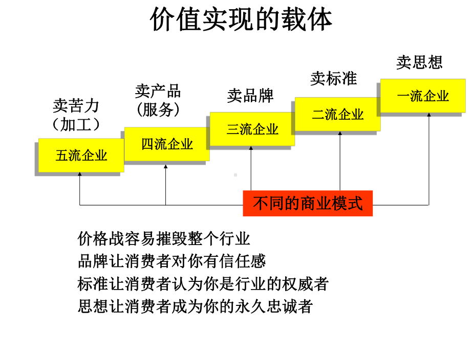 《商业模式作业》课件.ppt_第3页