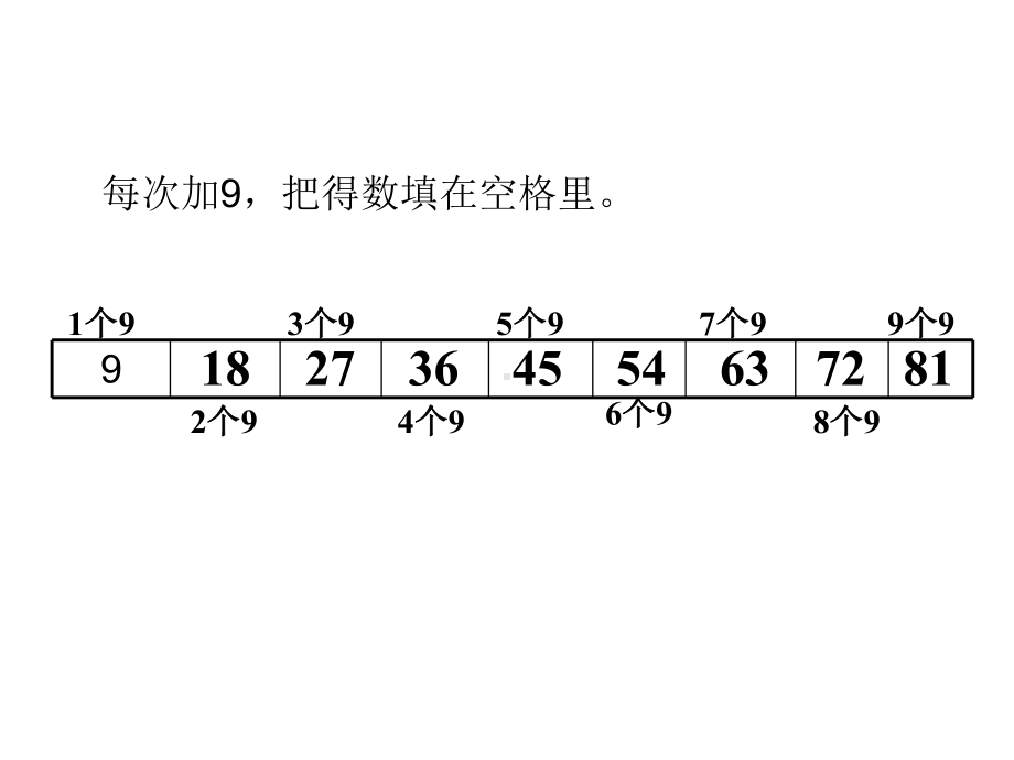 二年级数学上册9的乘法口诀二课件人教新课标版-2.ppt_第3页