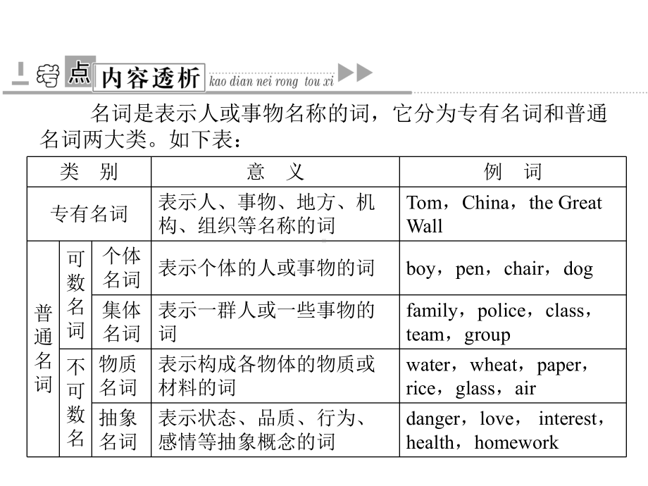 中考英语总复习之名词.ppt_第3页