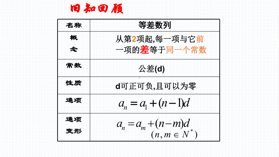 人教版高中数学必修5241等比数列的概念及通项公式课件.pptx_第2页