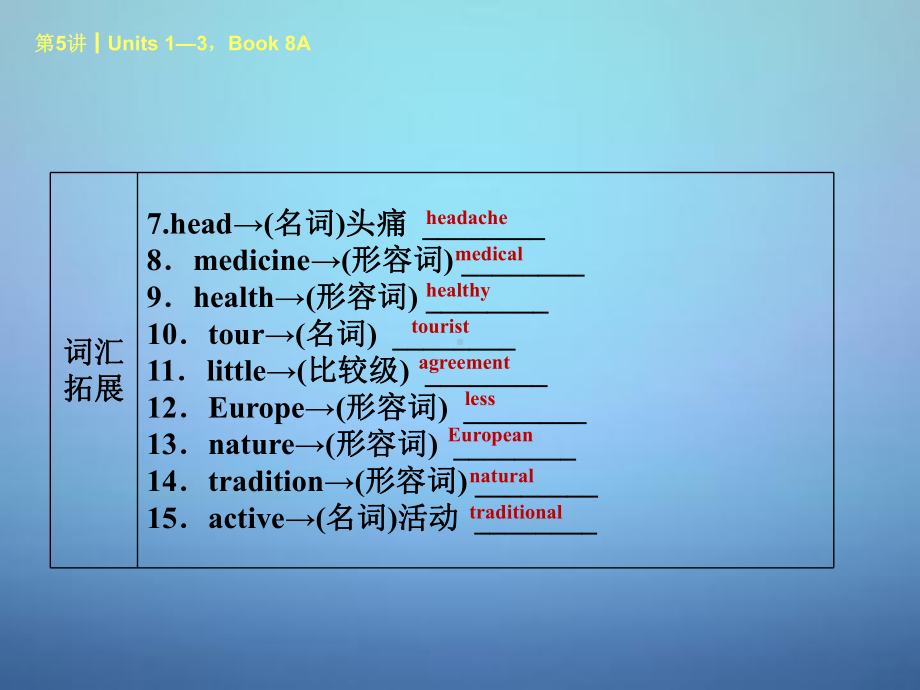 中考英语考前复习二+第5课时八上Units+13课件+人教新目标版.ppt_第3页