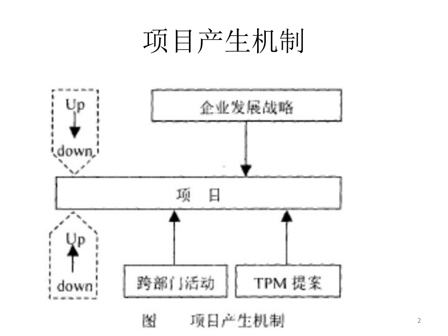 项目组合选择课件.ppt_第2页