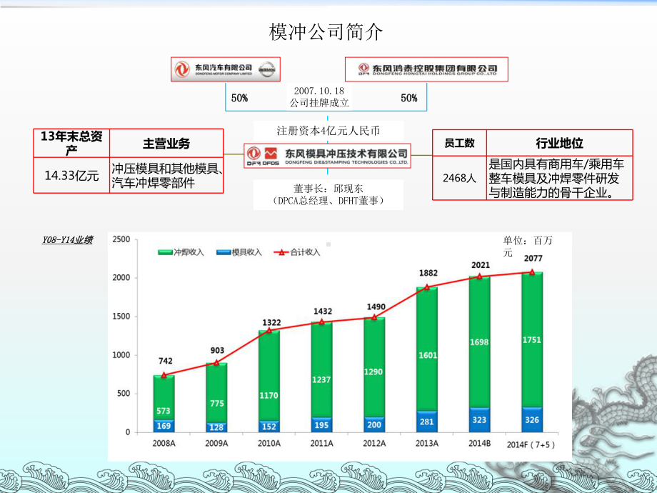 汽车覆盖件冲压成形与质量标准.ppt_第3页