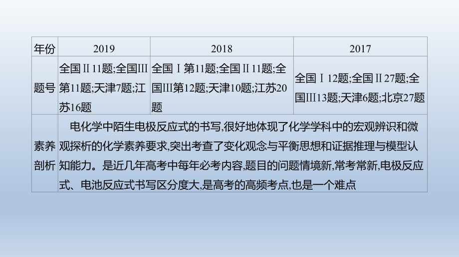 增分微课9电化学中陌生电极反应式的书写课件2021届高三新高考一轮复习化学.ppt_第2页