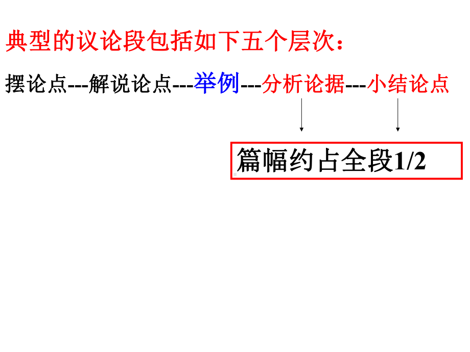 议论文写作指导：学会分析课件.ppt_第2页