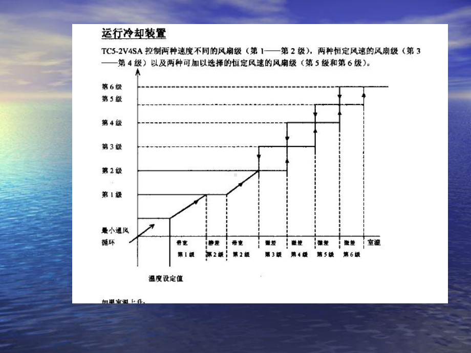 猪舍环境控制课件.ppt_第2页