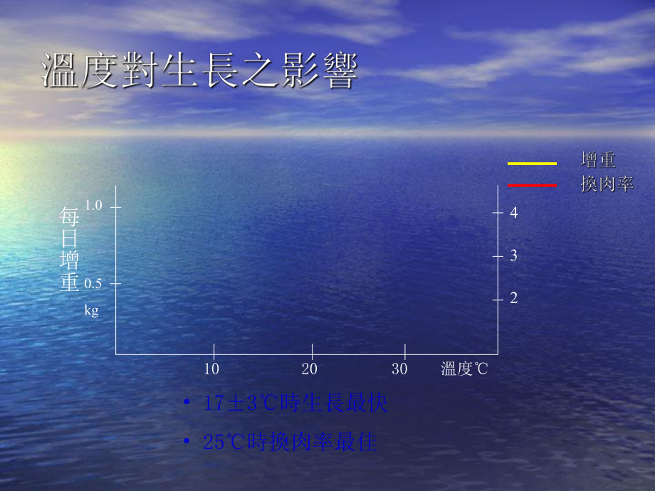 猪舍环境控制课件.ppt_第3页