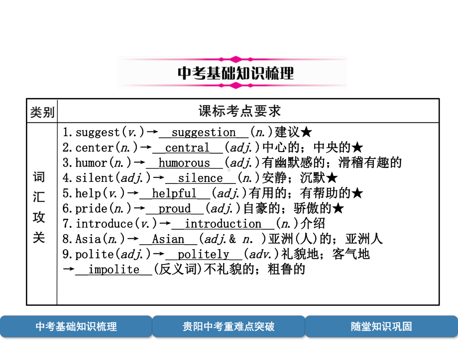 中考英语总复习第1部分教材知识梳理篇九全Units3-4(精讲)课件.ppt_第2页