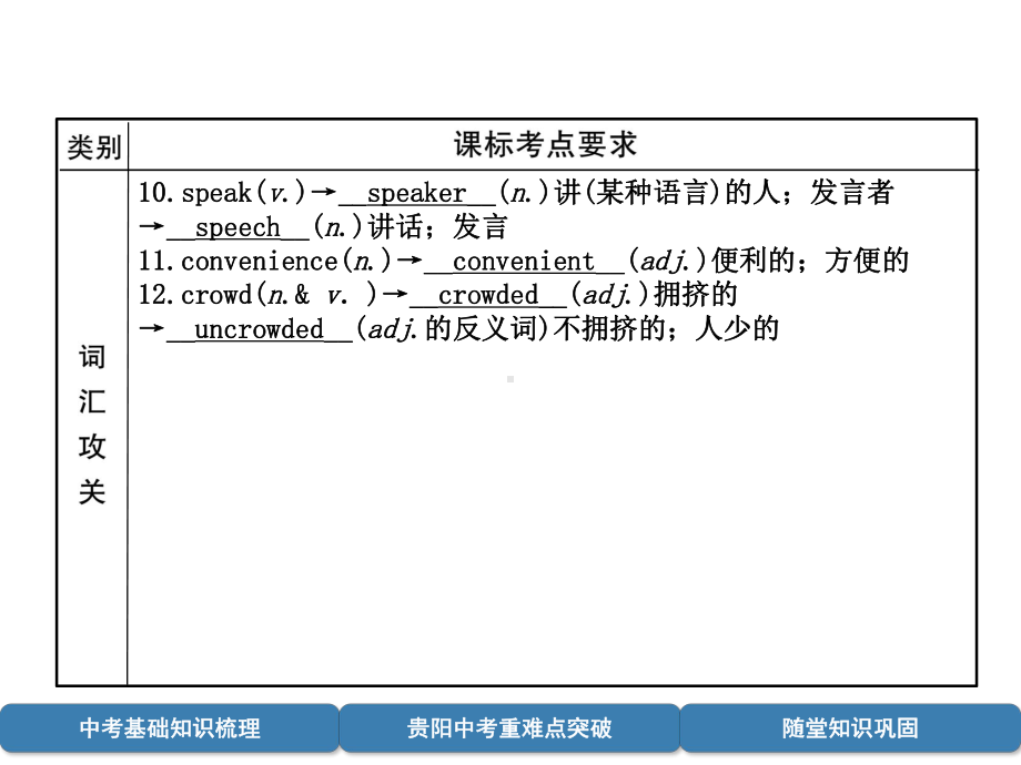 中考英语总复习第1部分教材知识梳理篇九全Units3-4(精讲)课件.ppt_第3页