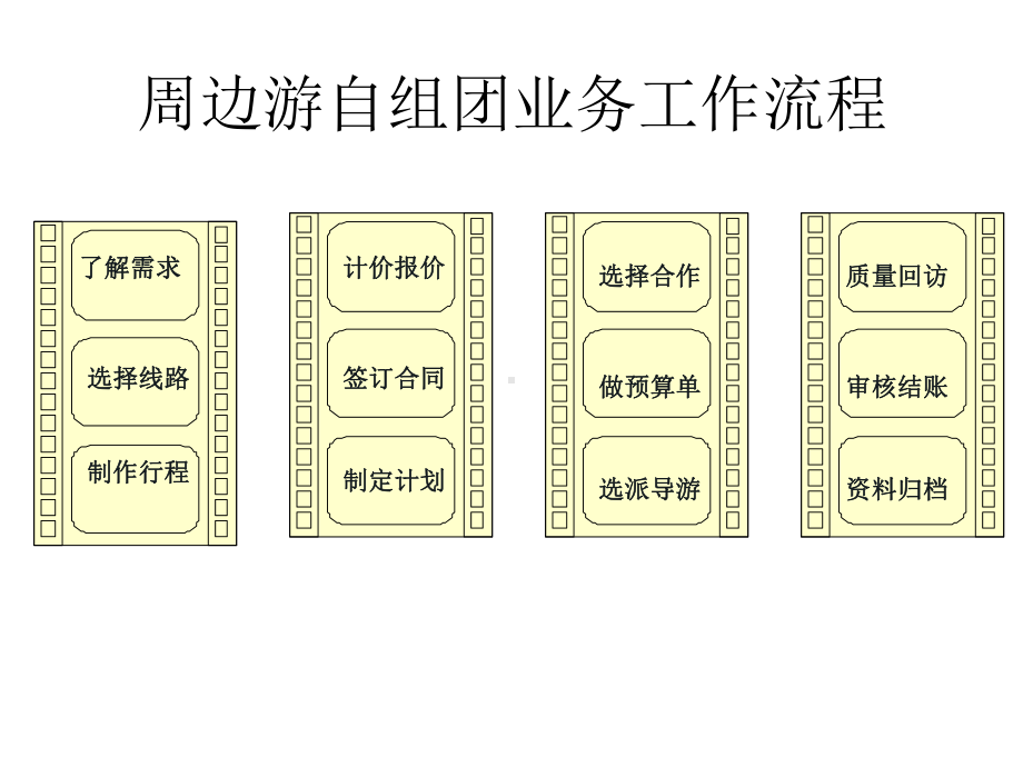 旅行社计调业务短线自组团课件.ppt_第3页