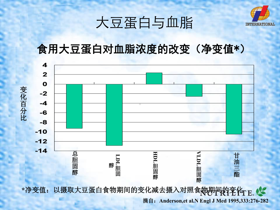 安利课件系列心血管营养3产品.ppt_第3页