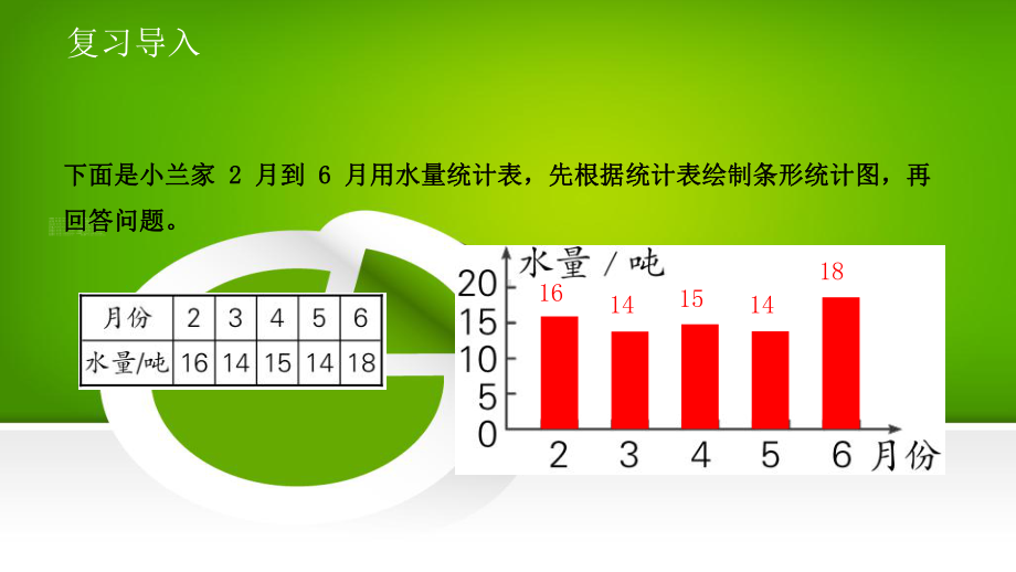 人教版小学五年级数学下册第七单元71单式折线统计图课件.ppt_第3页