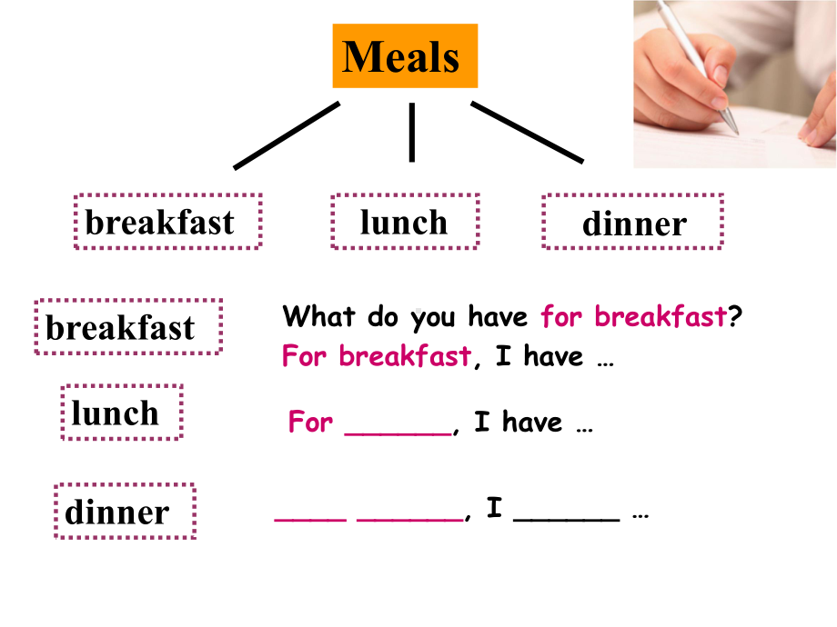 外研(新标准)版七年级英语上册Module4-Healthy-food-Unit3-Language-in-use课件.ppt--（课件中不含音视频）_第2页