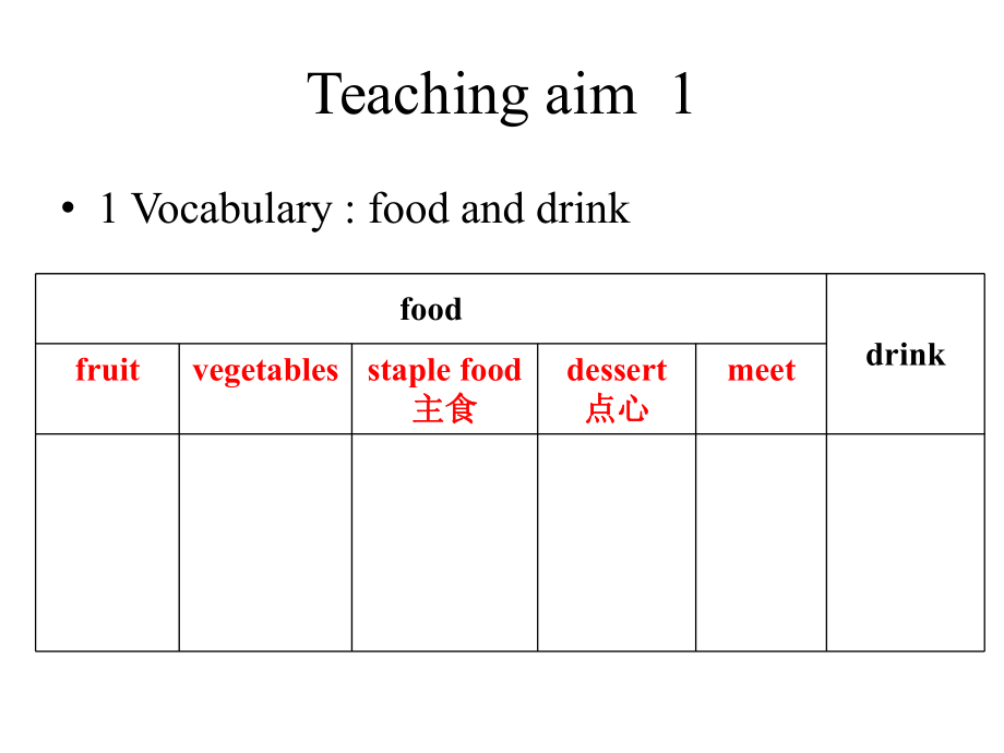 外研(新标准)版七年级英语上册Module4-Healthy-food-Unit3-Language-in-use课件.ppt--（课件中不含音视频）_第3页