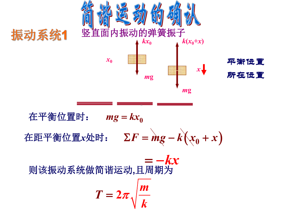 物理竞赛课件12：机械振动二三事.ppt_第2页