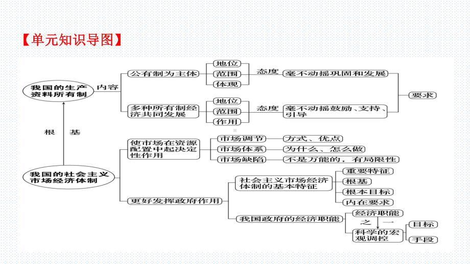 高中政治统编版必修二经济与社会综合探究加快完善社会主义市场经济体制课件.pptx_第2页